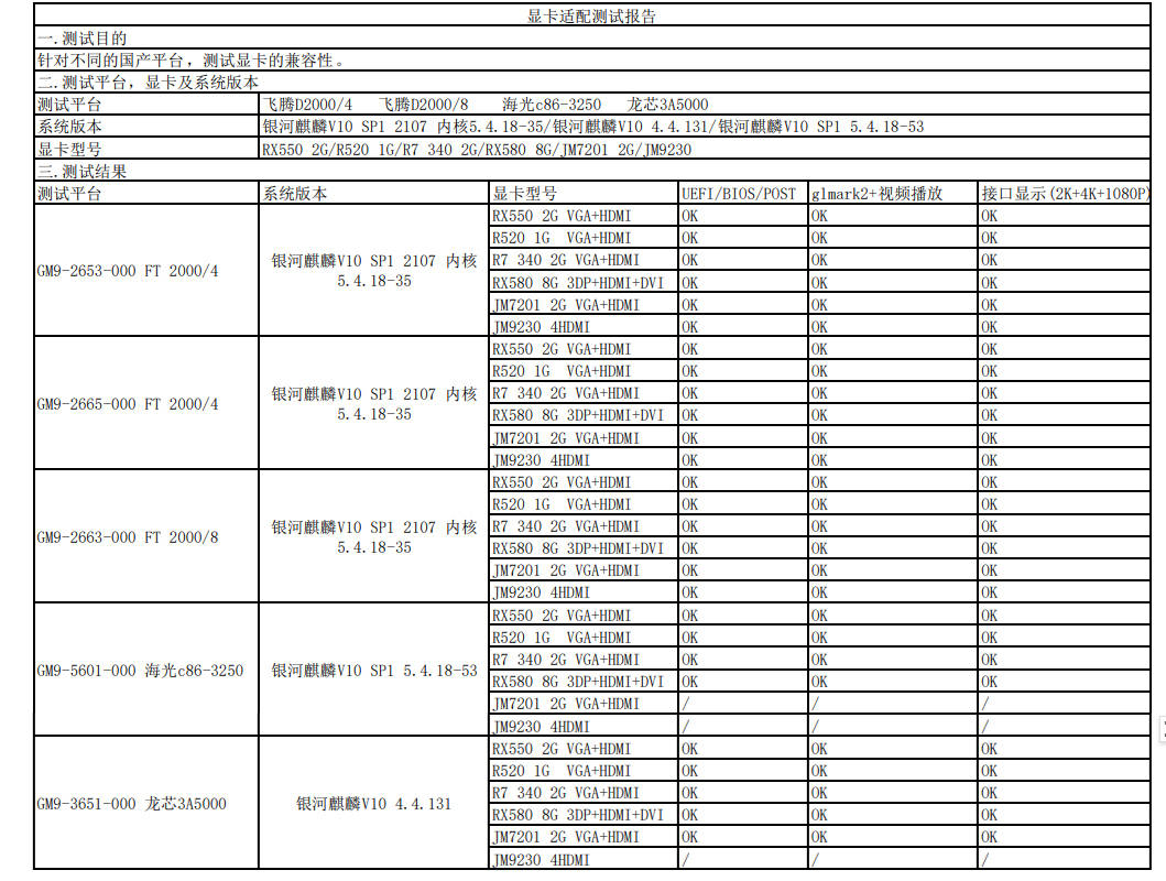 国产<b class='flag-5'>主板</b><b class='flag-5'>显卡</b>兼容性测试