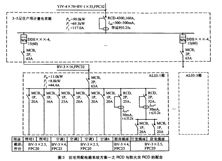 保护电器