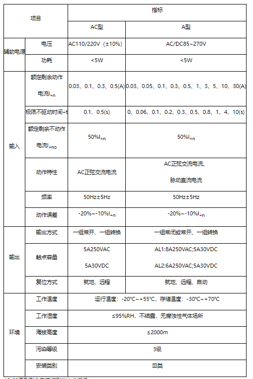 保护电器