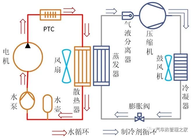 空调系统