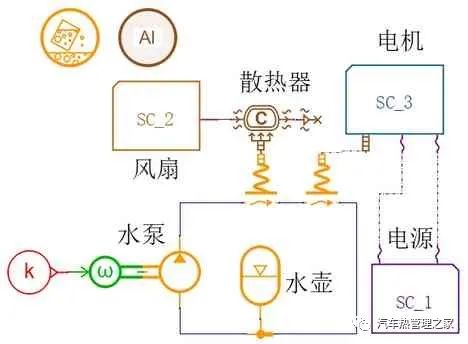 空调系统