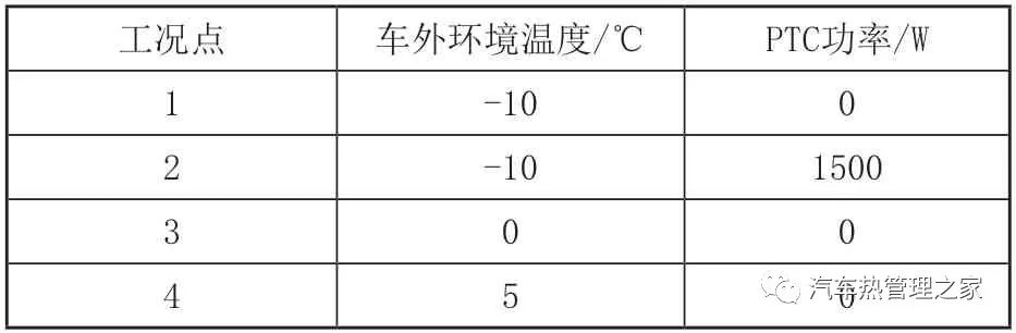 空调系统