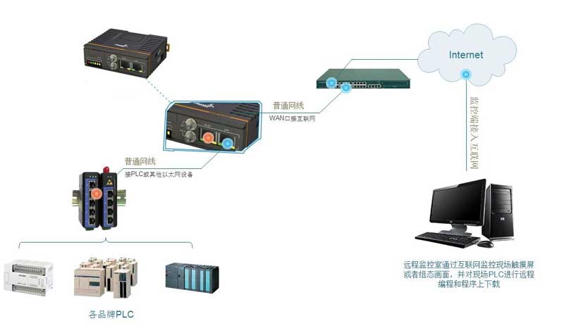 智能网关在供<b class='flag-5'>水泵站</b><b class='flag-5'>远程</b><b class='flag-5'>监控</b>的运用