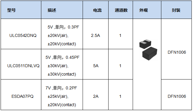 静电防护