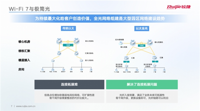 无线网络