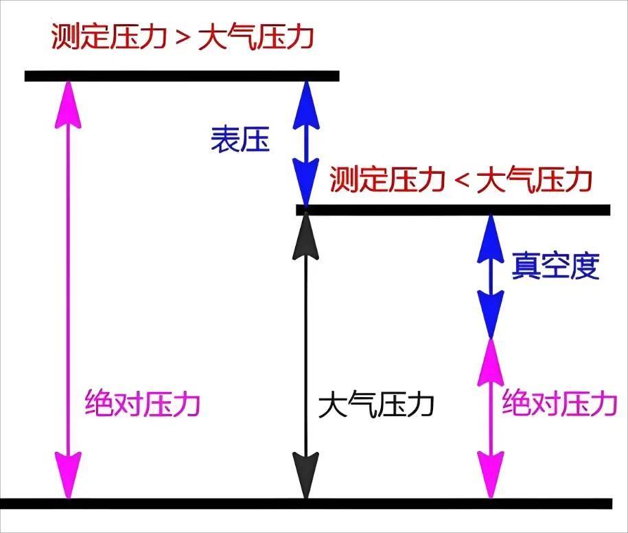 <b class='flag-5'>壓力傳感器</b>那些事兒——<b class='flag-5'>常見(jiàn)問(wèn)題</b>與貼心解決之道