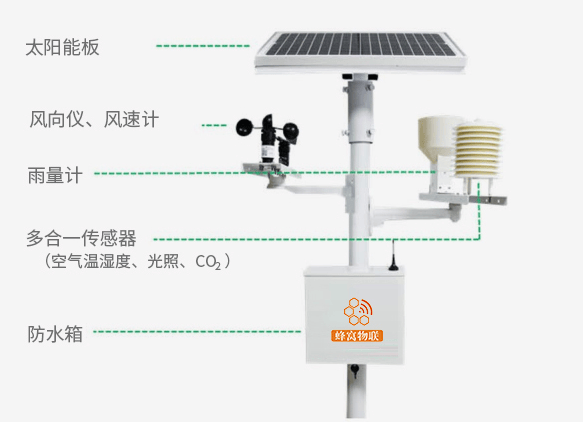 蜂窩物聯<b class='flag-5'>農業氣象站</b>，守護豐收每一步