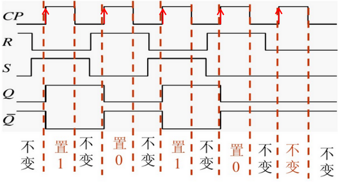 FPGA