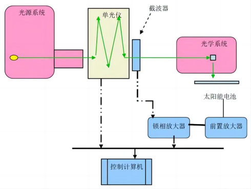 光伏电池