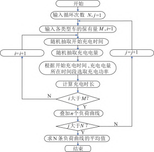 负荷