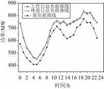 负荷