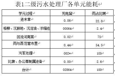 <b class='flag-5'>污水处理厂</b>电气节能设计--智慧水务能效管理<b class='flag-5'>解决方案</b>