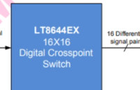 <b class='flag-5'>带你</b><b class='flag-5'>了解</b>国产芯片 低功耗 数字交叉点开关 用于光纤网络交换 数字视频 数据存储网络