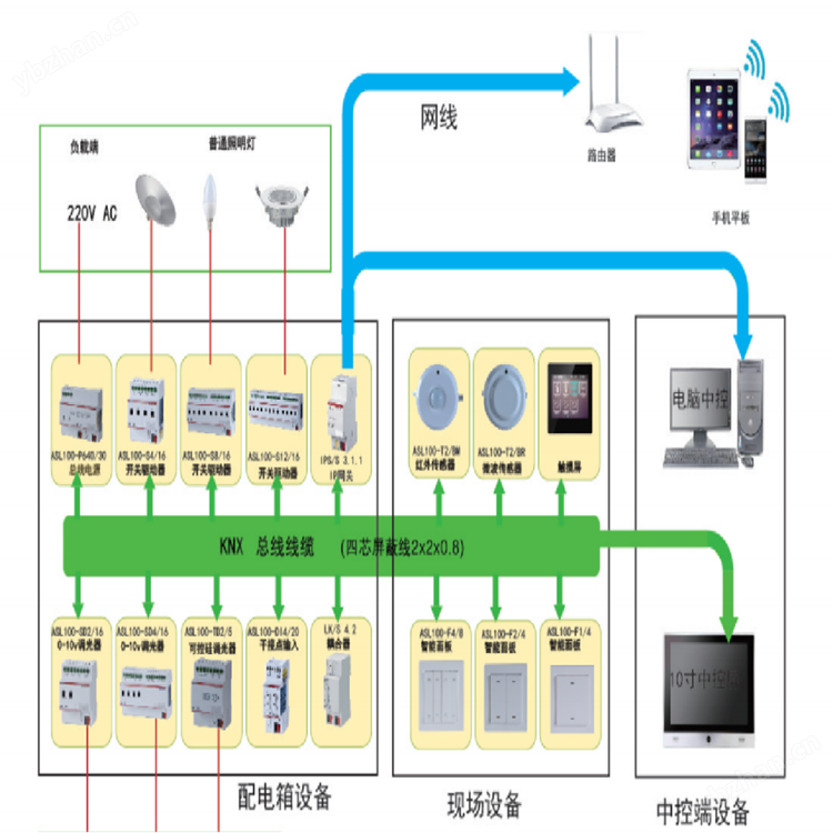 ASL1000照明節能控制系統 智能樓宇用 實現人來燈亮人走燈滅