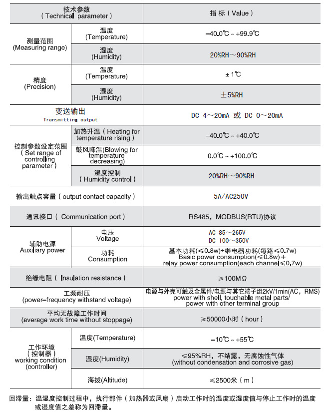 湿度控制器