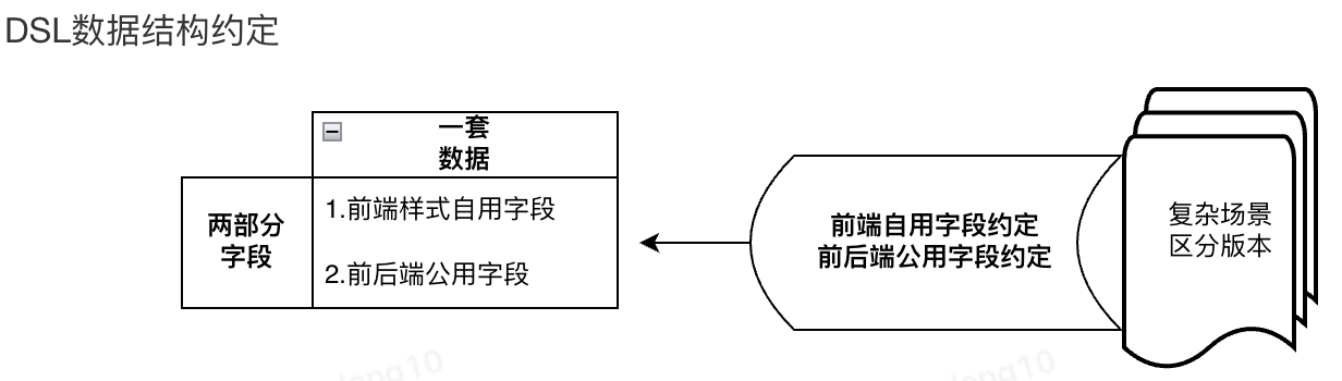 数据传输