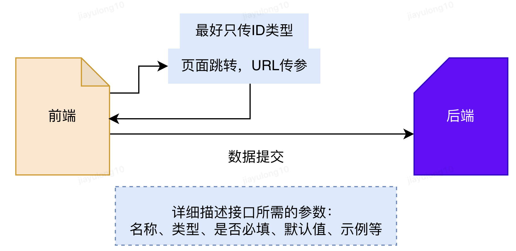 数据传输