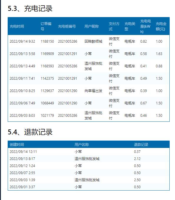 新能源电动汽车