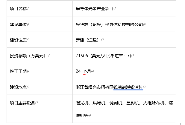 浙江省半導(dǎo)體項目 入選“千項萬億”工程重大建設(shè)項目