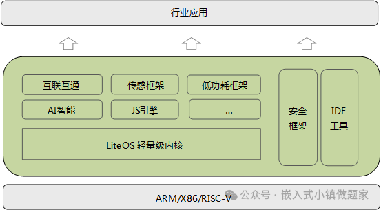 物联网