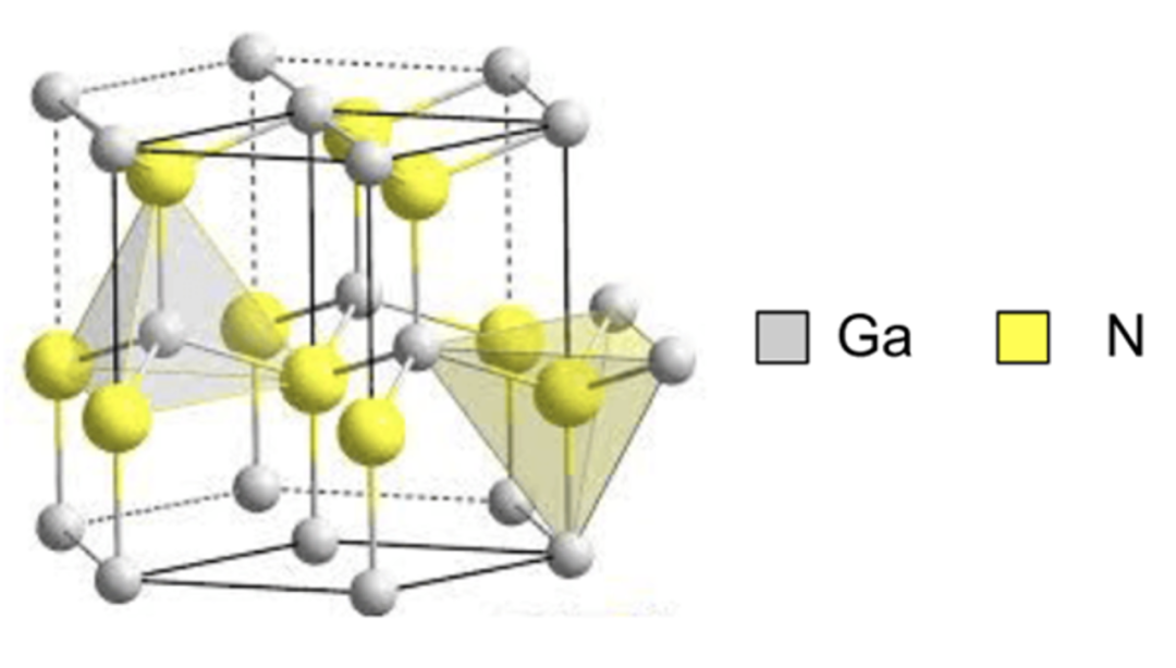 GaN