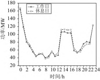 充电桩