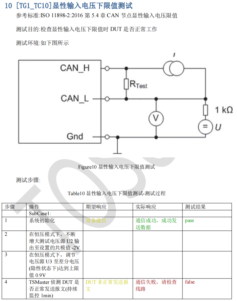 CAN总线