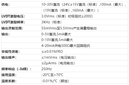 位移传感器