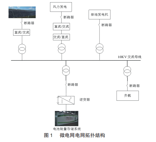 淺析MW級<b class='flag-5'>集裝箱</b>式電池儲能技術研究