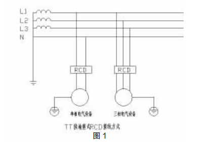 浅谈剩余电流动作保护装置在低压配电系统中的应用