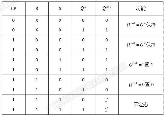 Xilinx