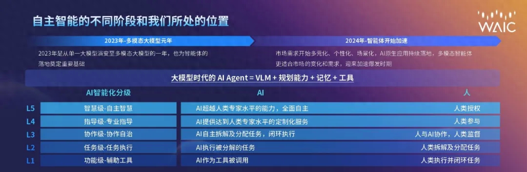 現(xiàn)場Live震撼！OmAgent框架強勢開源！行業(yè)應用已全面開花