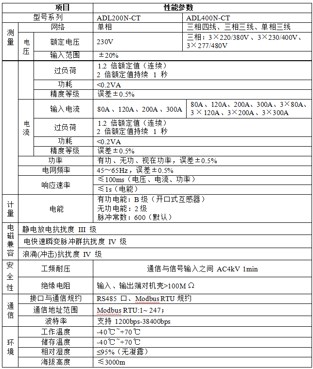 逆流檢測(cè)電表在戶儲(chǔ)系統(tǒng)中起什么作用