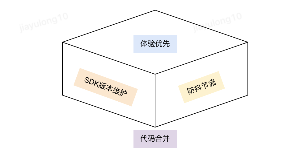 数据传输