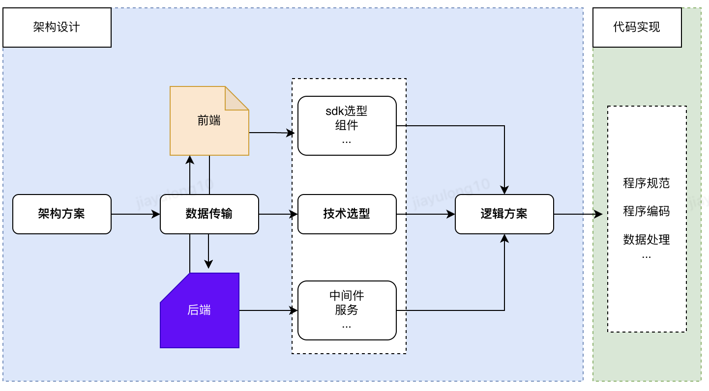 数据传输