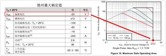 MOS管安全工作区SOA限制线解析，精简易懂，一读即明。 (https://ic.work/) 技术资料 第15张