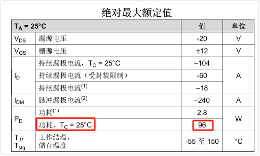 MOS管安全工作区SOA限制线解析，精简易懂，一读即明。 (https://ic.work/) 技术资料 第7张