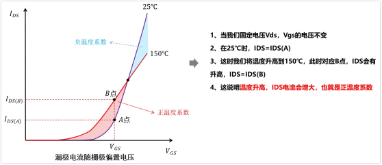 MOS管安全工作区SOA限制线解析，精简易懂，一读即明。 (https://ic.work/) 技术资料 第11张