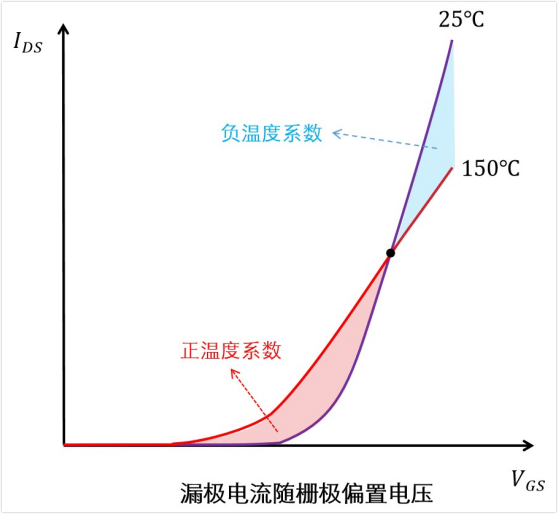 MOS管安全工作区SOA限制线解析，精简易懂，一读即明。 (https://ic.work/) 技术资料 第10张