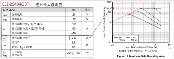 MOS管安全工作区SOA限制线解析，精简易懂，一读即明。 (https://ic.work/) 技术资料 第4张