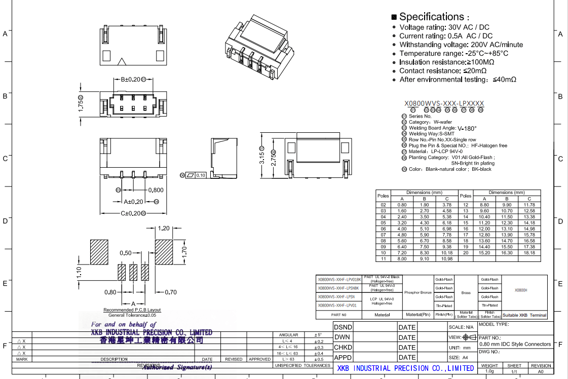 中國星坤X0800HI系列線對板<b class='flag-5'>連接器</b>：創新技術<b class='flag-5'>連接</b>，引領<b class='flag-5'>智能家居</b>未來！