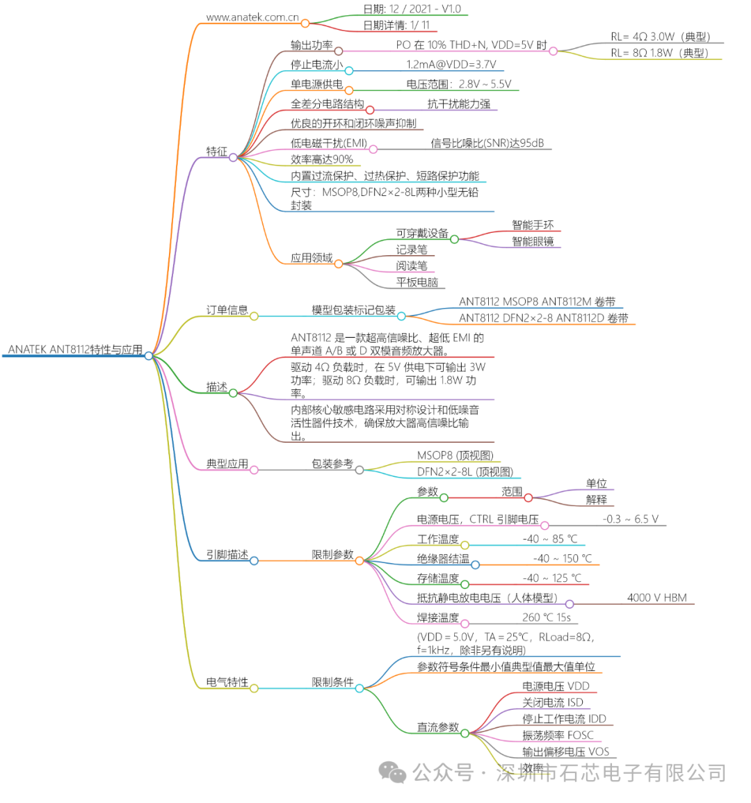 传感器