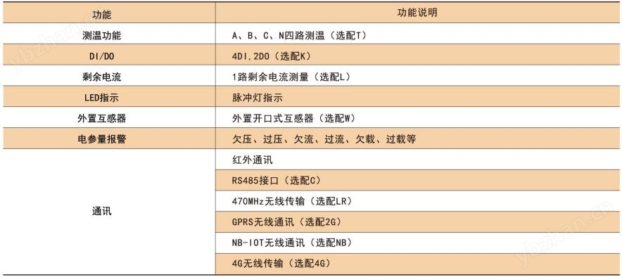 物联网