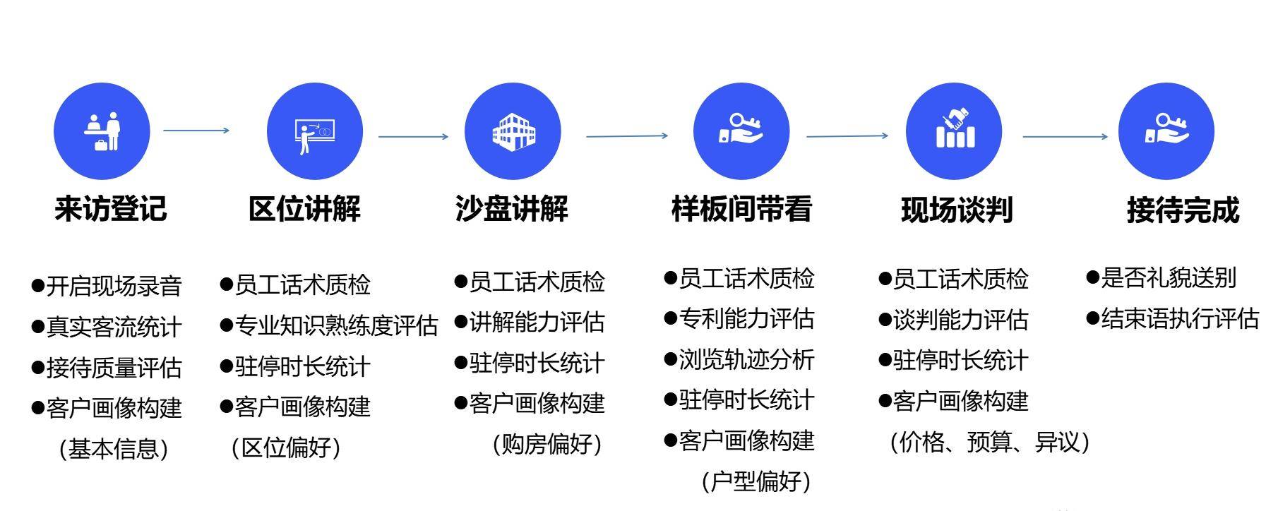 智能语音