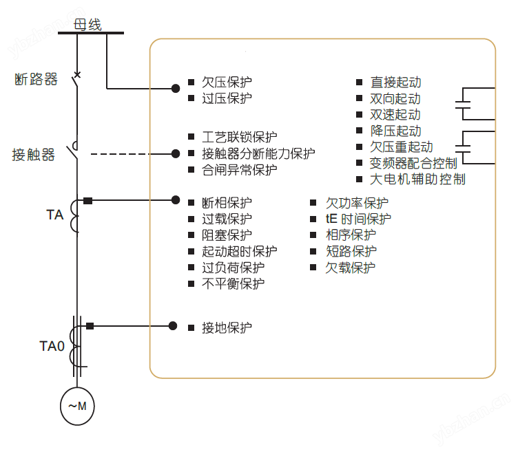 安科瑞ARD2-100<b class='flag-5'>智能</b><b class='flag-5'>馬達</b><b class='flag-5'>保護器</b> 過載、斷相、不平衡、欠載<b class='flag-5'>保護</b>