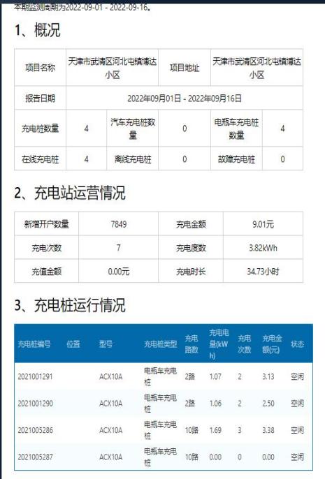 新能源电动汽车