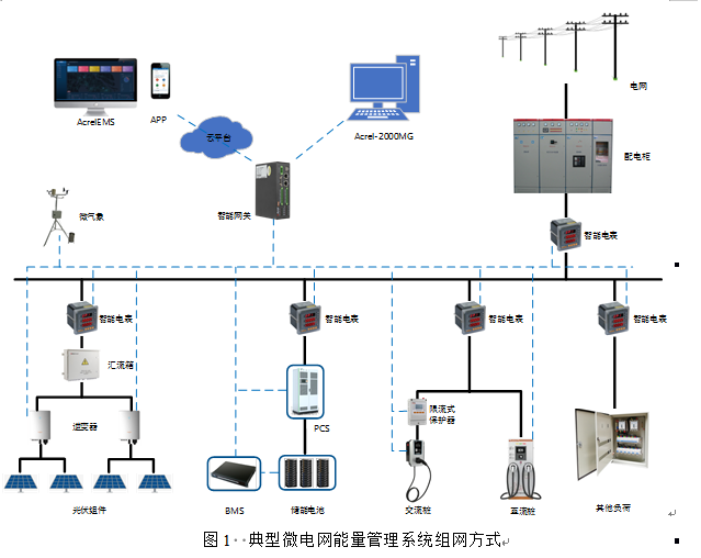 源网荷<b class='flag-5'>储</b><b class='flag-5'>一体化</b>：能源革命的新篇章