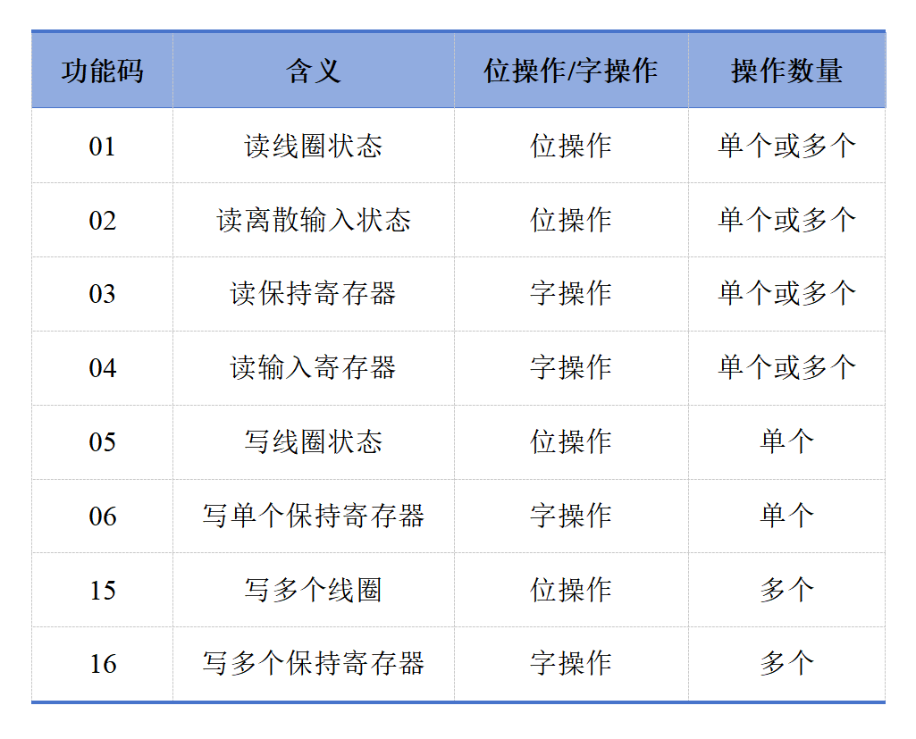 TCP协议