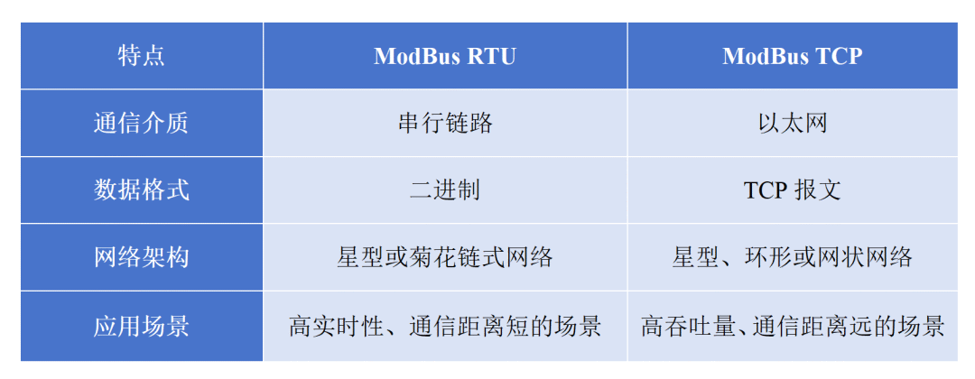 TCP协议