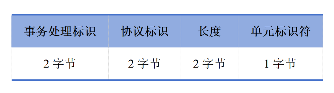 TCP协议